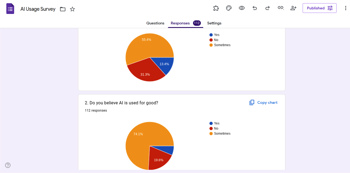 AI survey responses of South Hadley students and teachers  
